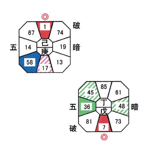 きつねの奇門遁甲|奇門遁甲｜完全無料【遁甲盤で読み解く】あなたの性 